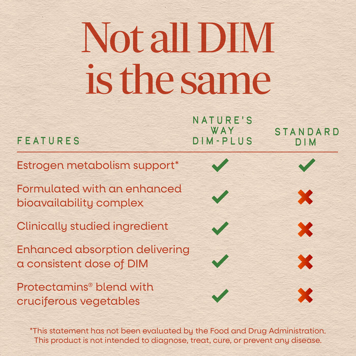 <{%MAIN2_14810%}>Nature's Way® | DIM-Plus