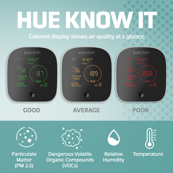 GermGuardian AQM101 Smart Air Quality Monitor, White