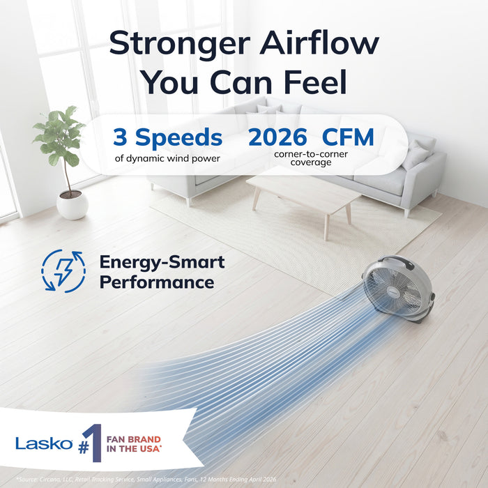 Lasko Wind Machine 20" Air Circulator Fan: 3-Speed, Pivoting, Gray
