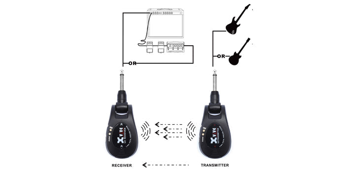 XVIVE U2 RED - POUR INSTRUMENTS